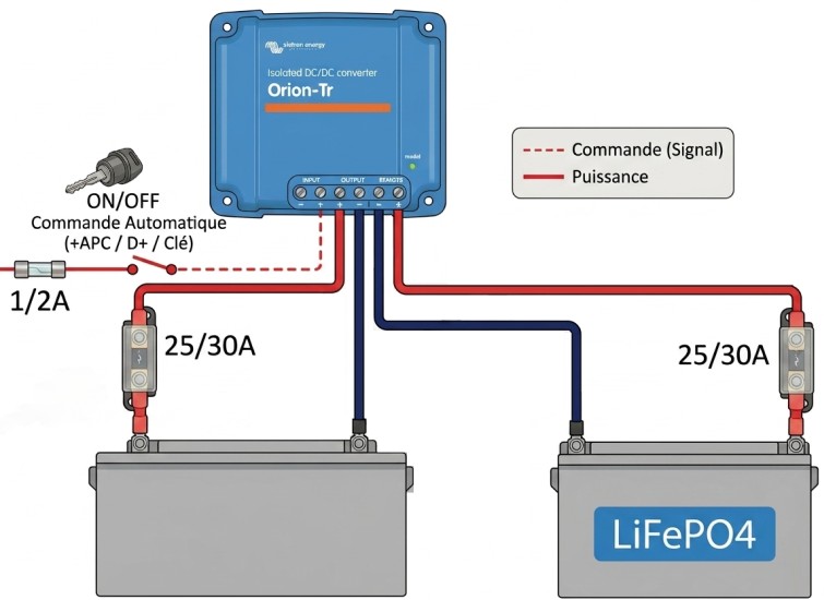 Schéma de câblage détaillé pour un convertisseur-chargeur Victron Orion-Tr Isolé, illustrant la connexion d'un signal de commande "Plus Après Contact" (APC) pour automatiser la charge